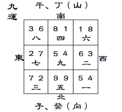 丁山癸向 九運|【丁山癸向 九運】九運即將到來！旺財富貴的丁山癸向宅運盤風。